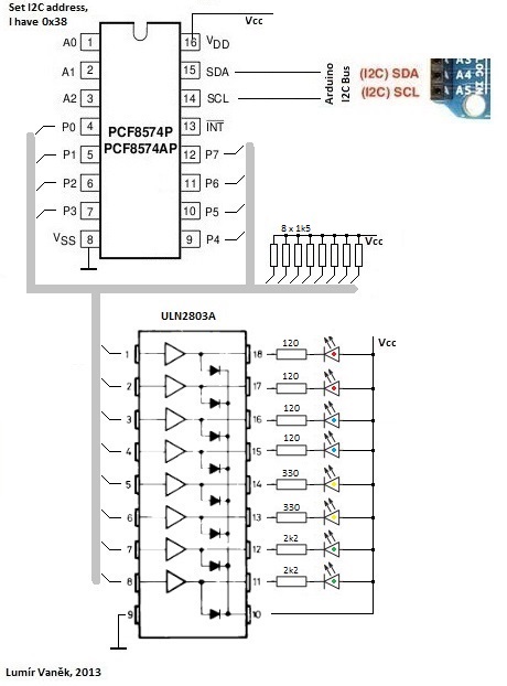 Remote Alarm Schema