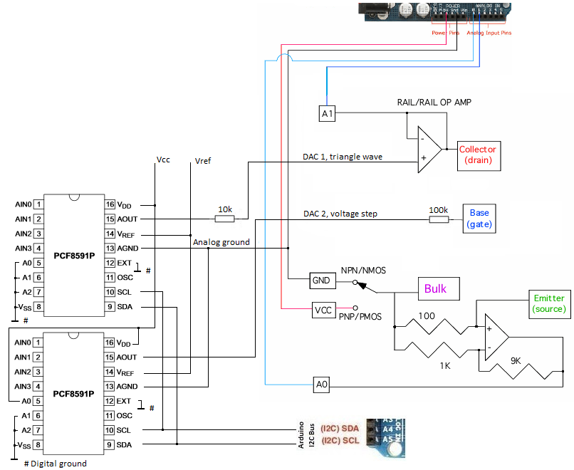 Curve tracer schema