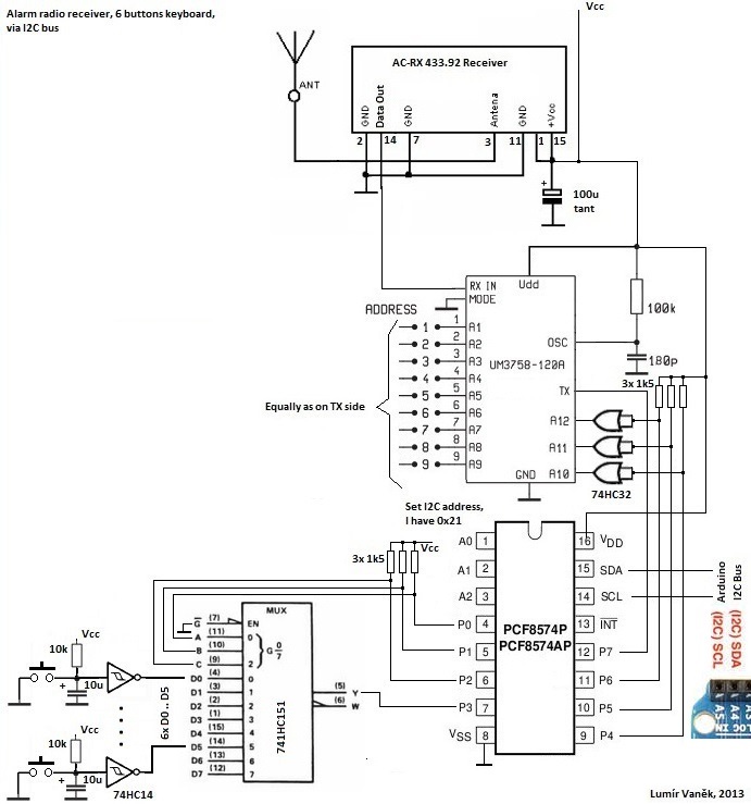 Remote Alarm Schema