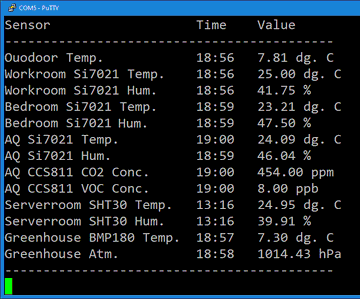 IOT sensors values