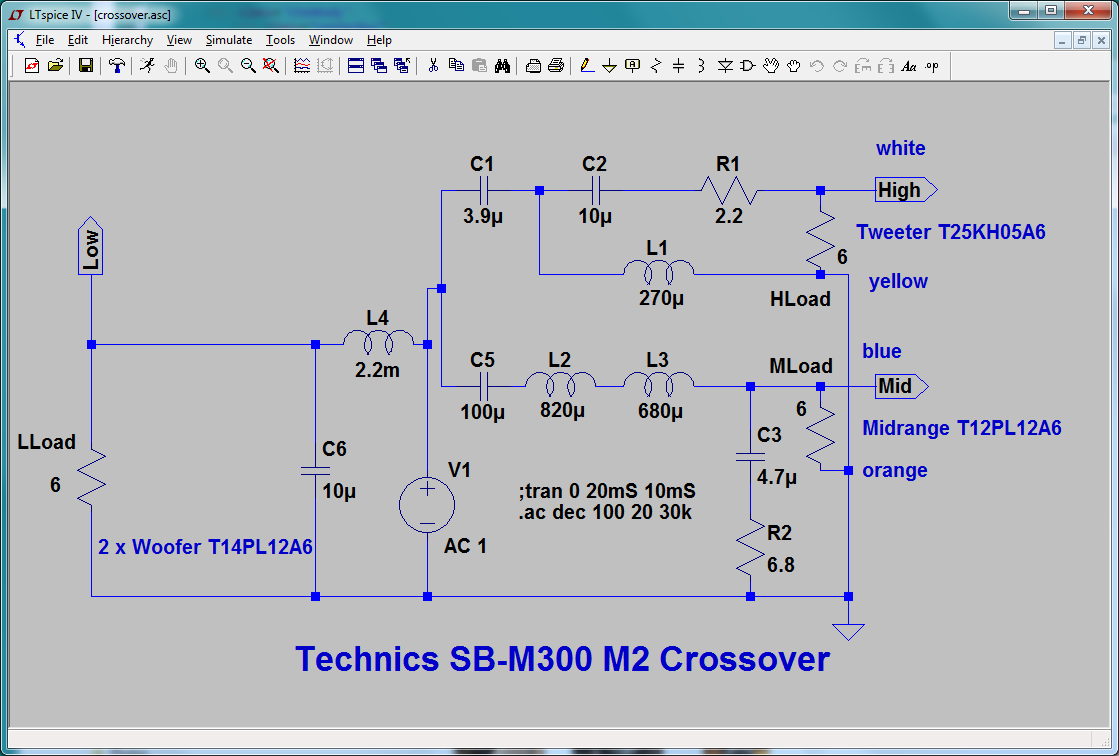 Crossover schema