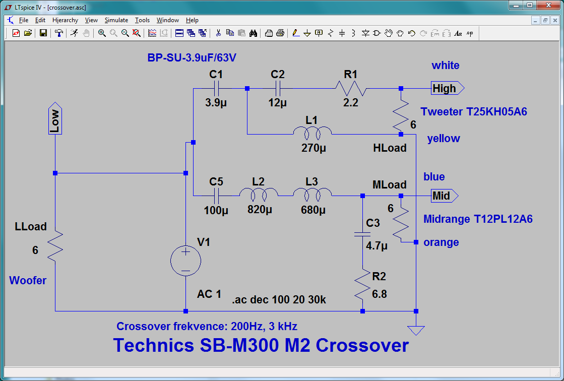 Crossover schema