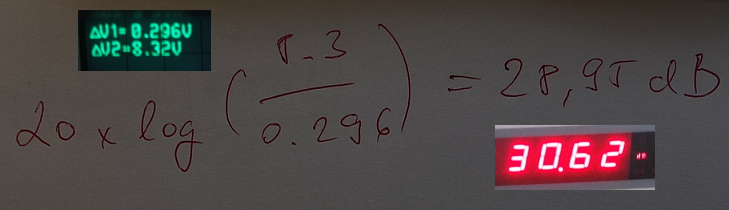 Measured vs. calculated gain