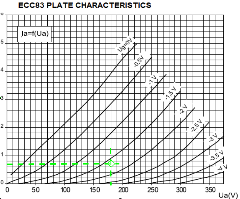 http://www.valachnet.cz/lvanek/diy/tubeamp/charts/srpp.png