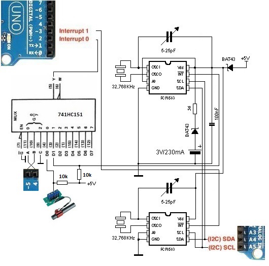 RTC Schema